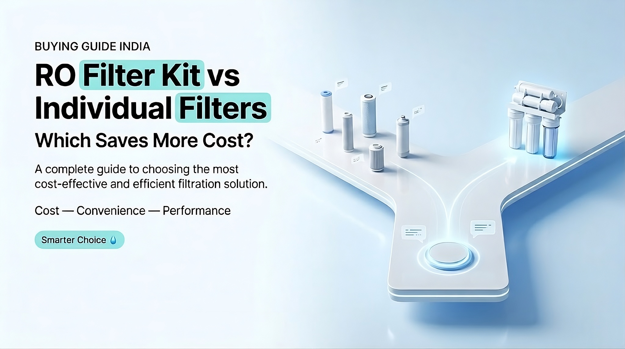 RO Filter Kit vs Individual Filters | Cost Guide India