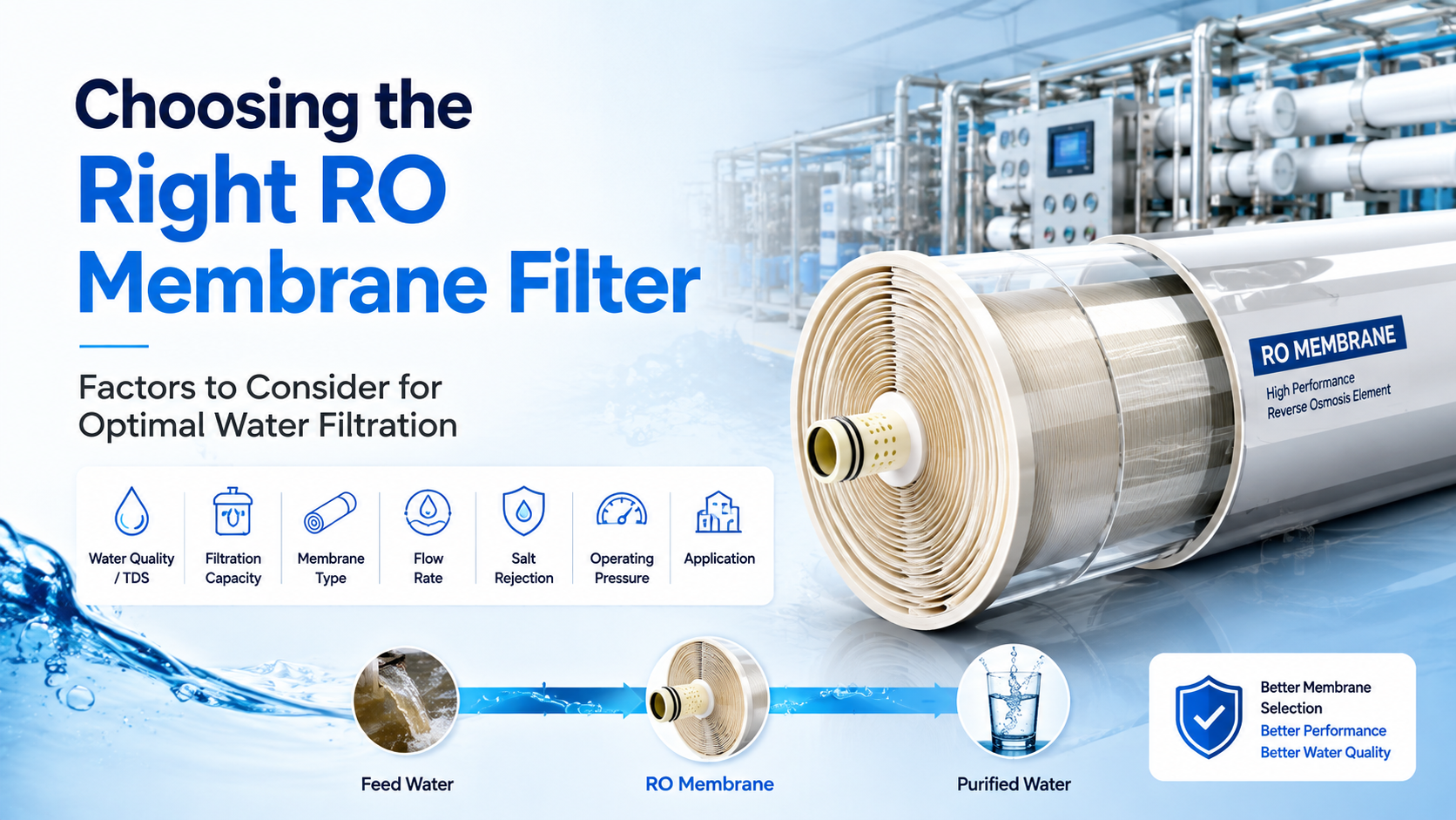 Choosing the Right RO Membrane Filter: Factors to Consider for Optimal Water Filtration