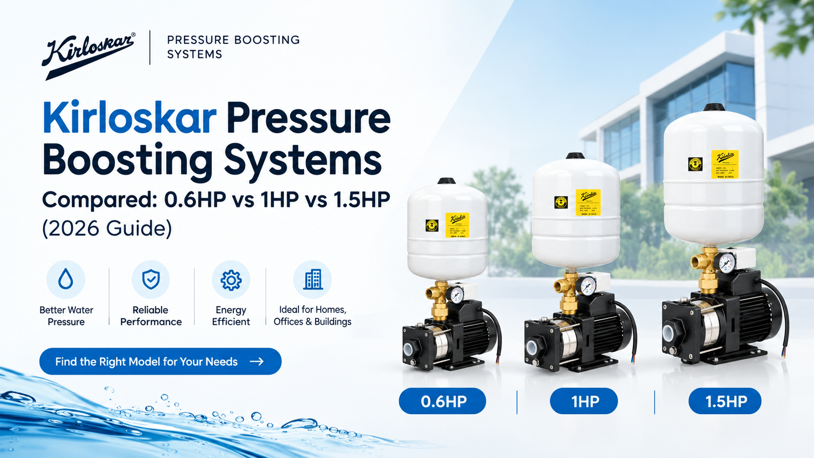 kirloskar pressure boosting comparison