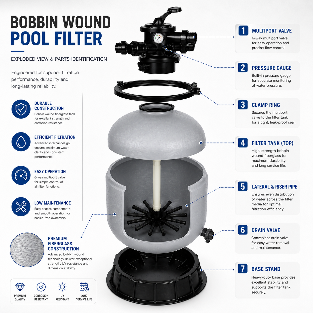 500mm Bobbin Wound Swimming Pool Sand Filter - 8