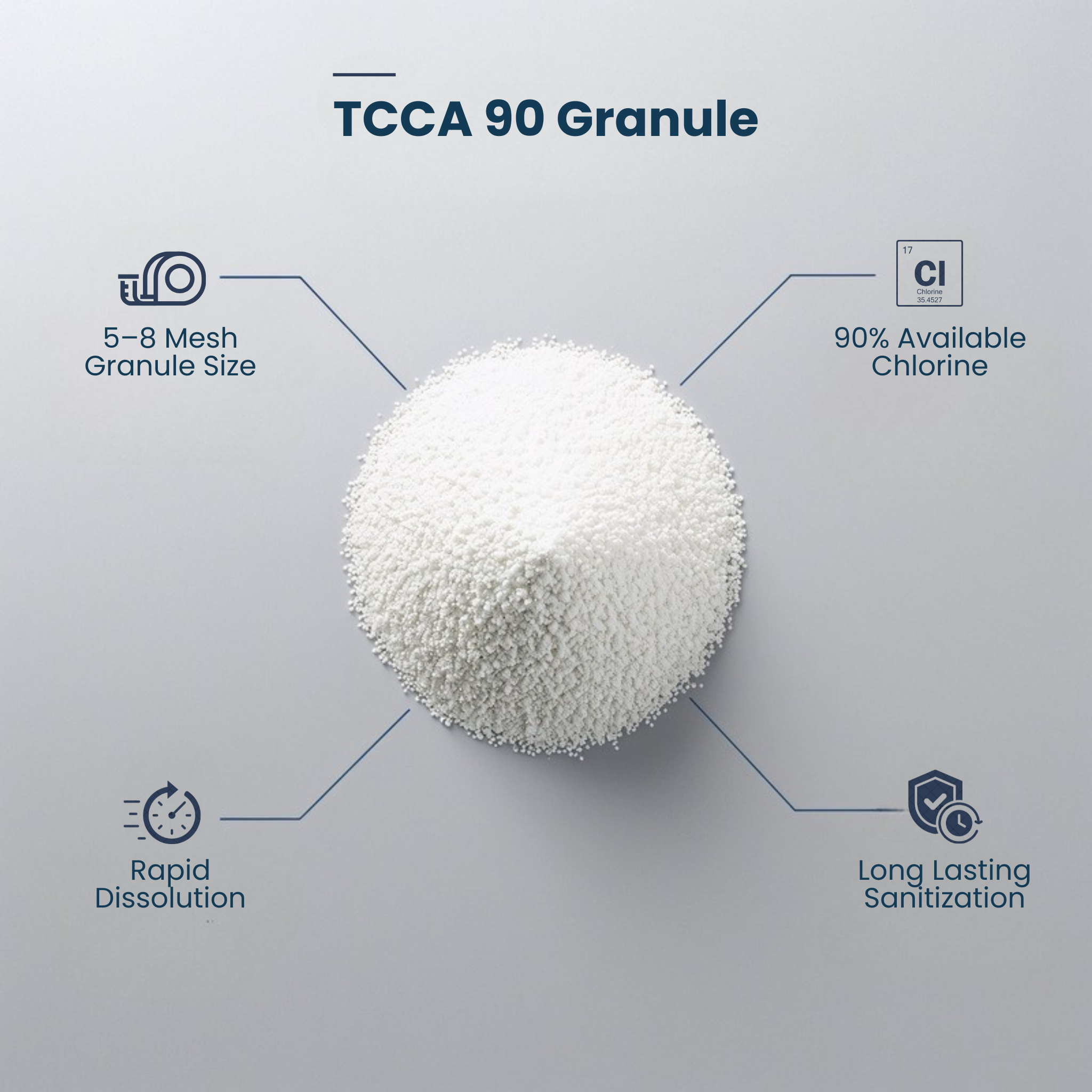 TCCA 90  Chlorine Granules 20 kg
