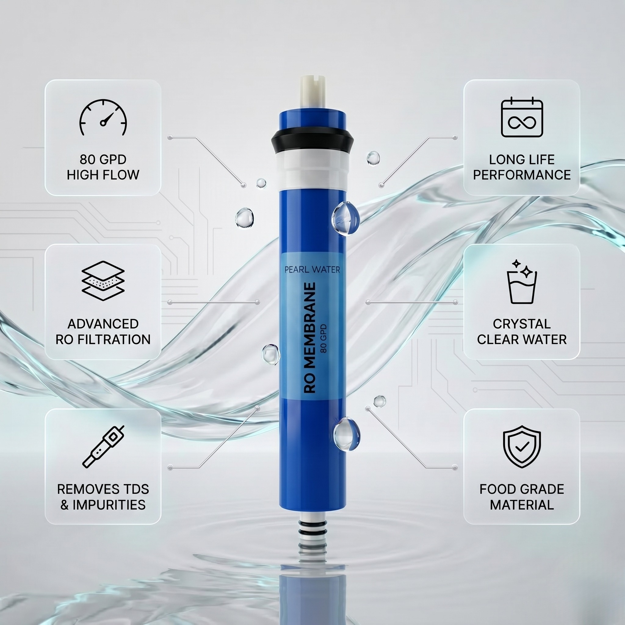 RO Membrane Filter 15 LPH Classic