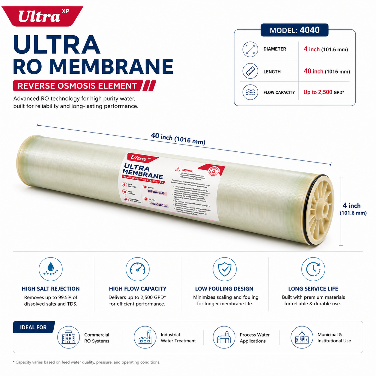 Ultra XP RO-4040